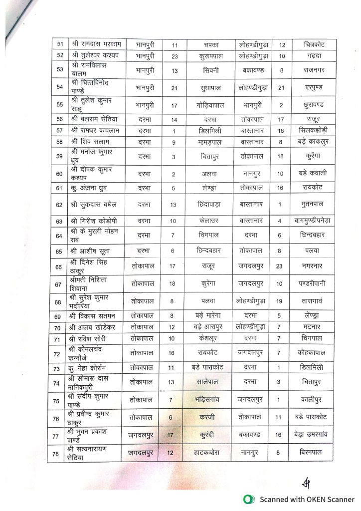Patwari Transfer List