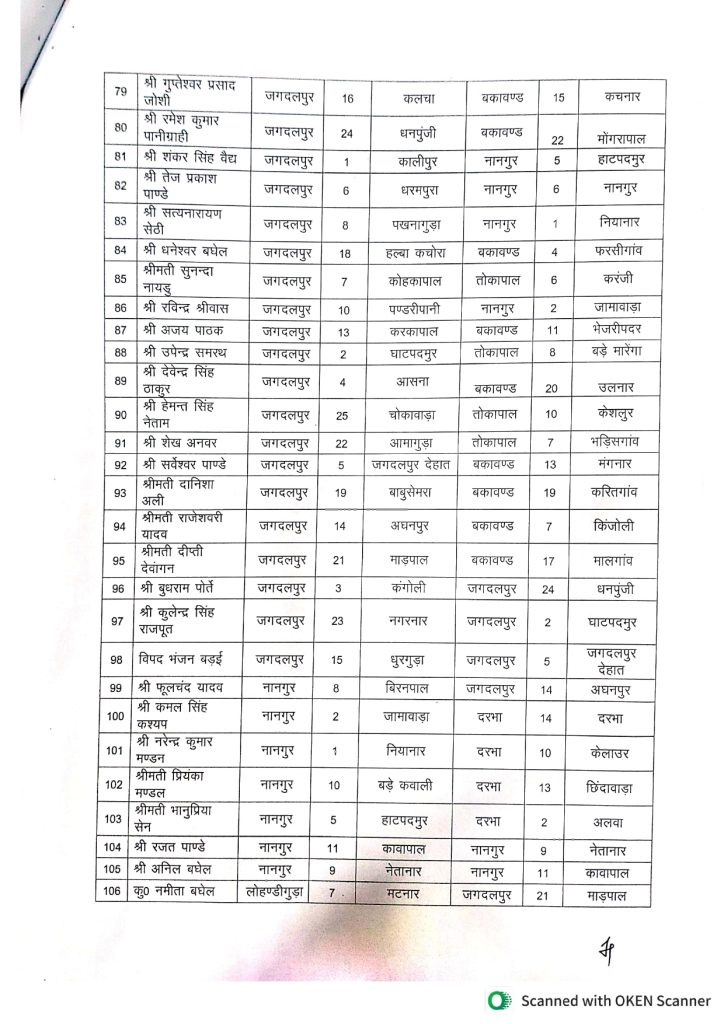 Patwari Transfer List 