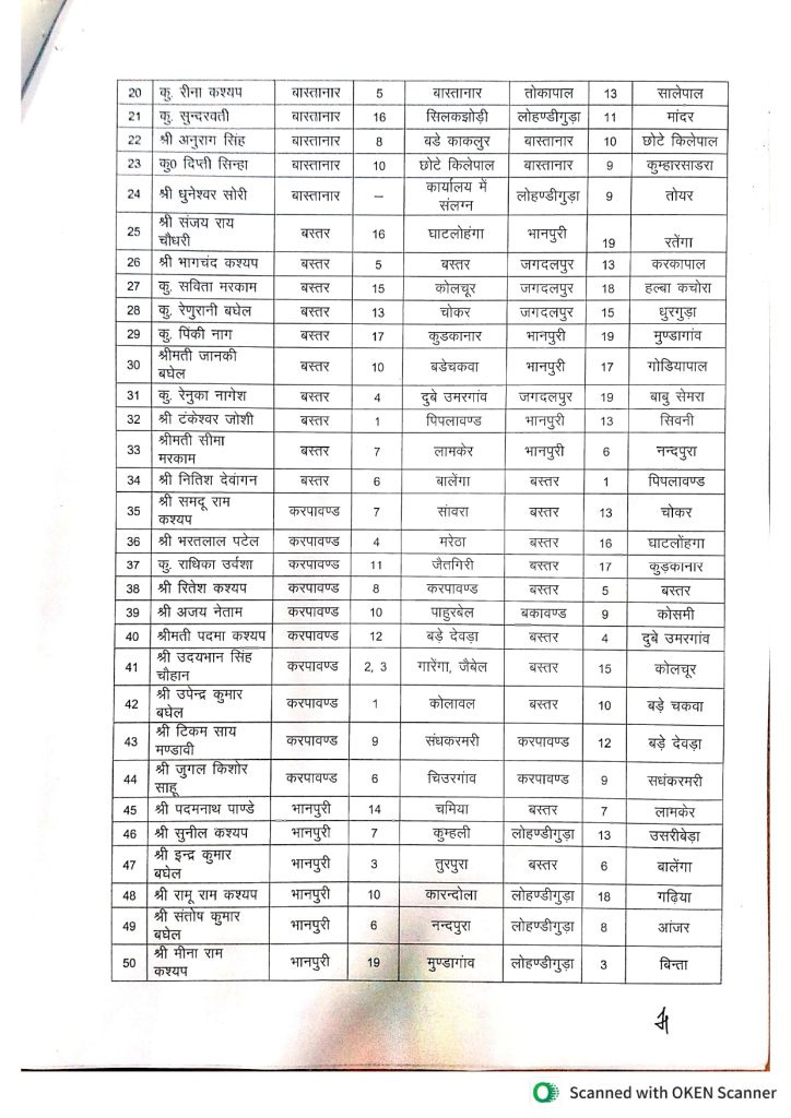 Patwari Transfer List 