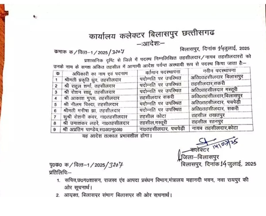 CG Officer Reshuffle
